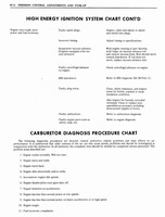 1976 Oldsmobile Shop Manual 0363 0149.jpg